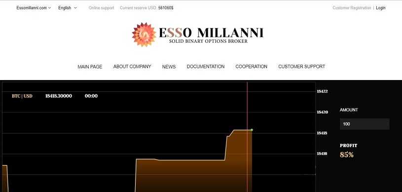 Обзор площадки бинарных опционов Essomillanni.com, честные отзывы, прибыльность до 200%, страховка 100$, рефбек 3%